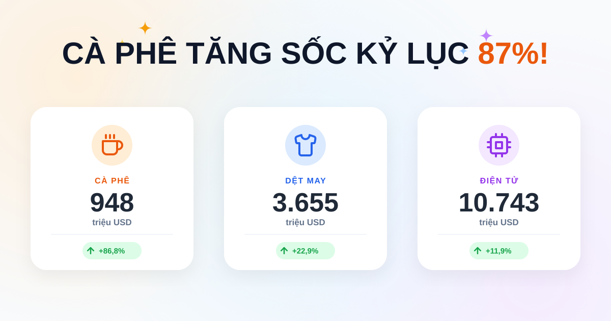 Xuất khẩu hàng hóa tháng 12/2025: Điện tử, dệt may bứt phá
