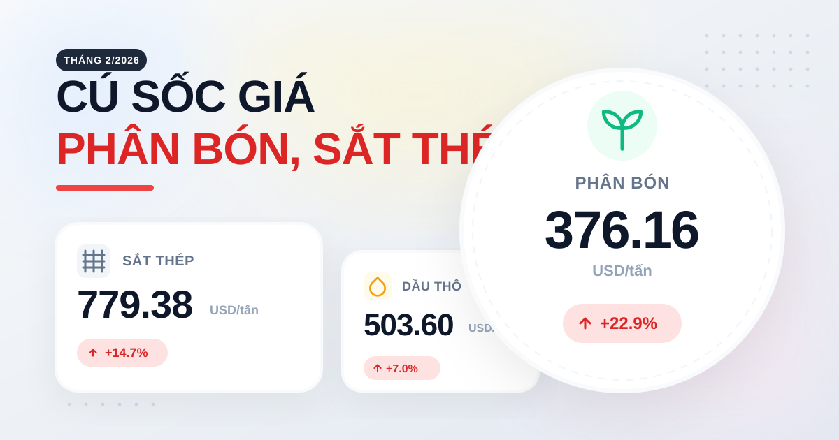 Giá nhập khẩu tháng 2/2026: Sắt thép, phân bón đồng loạt tăng