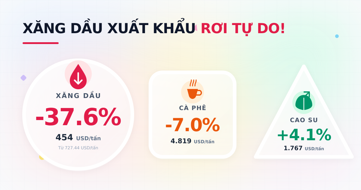 Biến động giá xuất khẩu Việt Nam tháng 1/2026