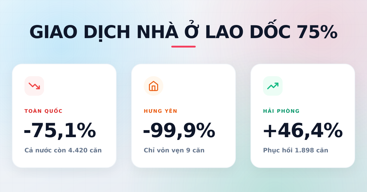 Giao dịch nhà ở thương mại Q2/2025 chạm đáy, Bắc Ninh dẫn đầu