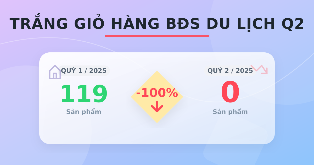 BĐS Du Lịch Đủ Điều Kiện Giao Dịch Q2/2025: Nguồn Cung Chững Lại