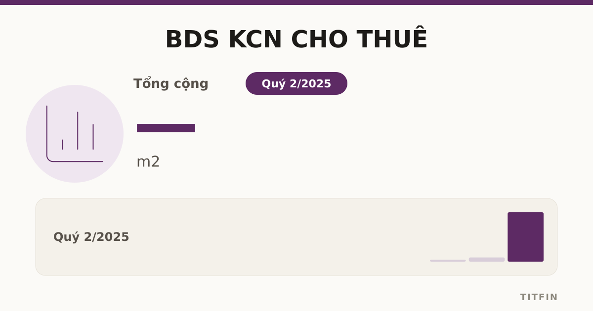 BĐS KCN cho thuê Q2-2025: Toàn cảnh diện tích