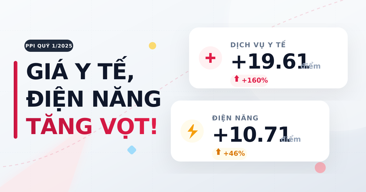 Chỉ số giá sản xuất PPI Q1/2025: Y tế, Điện năng tăng vọt