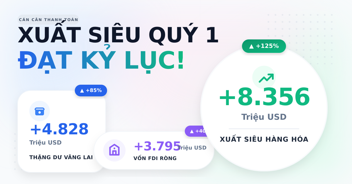 Cán cân thanh toán Q1/2025: Thặng dư vãng lai 4.828 triệu USD