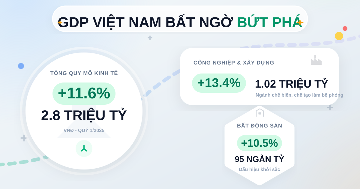 Quy mô GDP Việt Nam quý 1/2025 đạt hơn 2.8 triệu tỷ đồng
