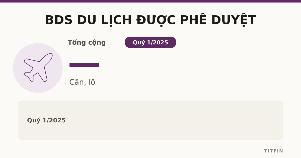 BĐS du lịch được phê duyệt Q1/2025: Nguồn cung chững lại