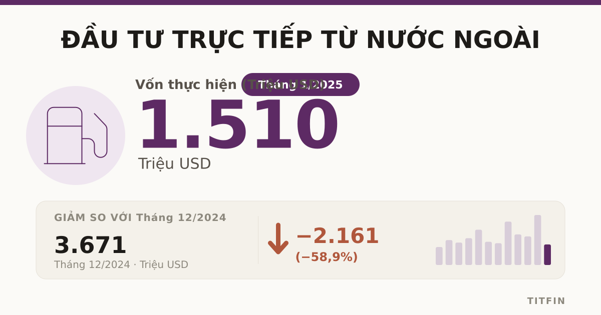 Vốn FDI vào Việt Nam tháng 1/2025: Đạt hơn 4,3 tỷ USD