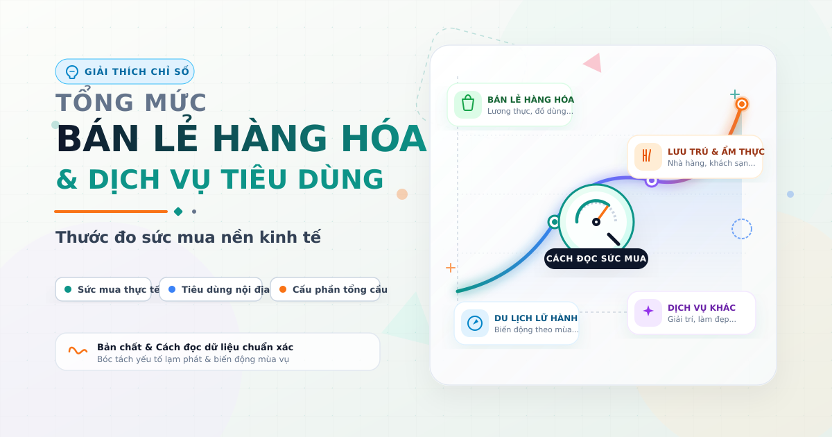 Tổng mức bán lẻ hàng hóa là gì? Cách đọc sức mua