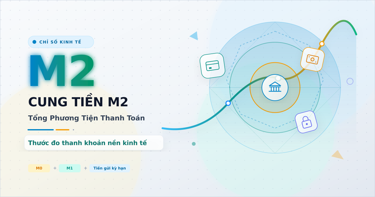 Cung tiền M2 là gì? Tổng phương tiện thanh toán