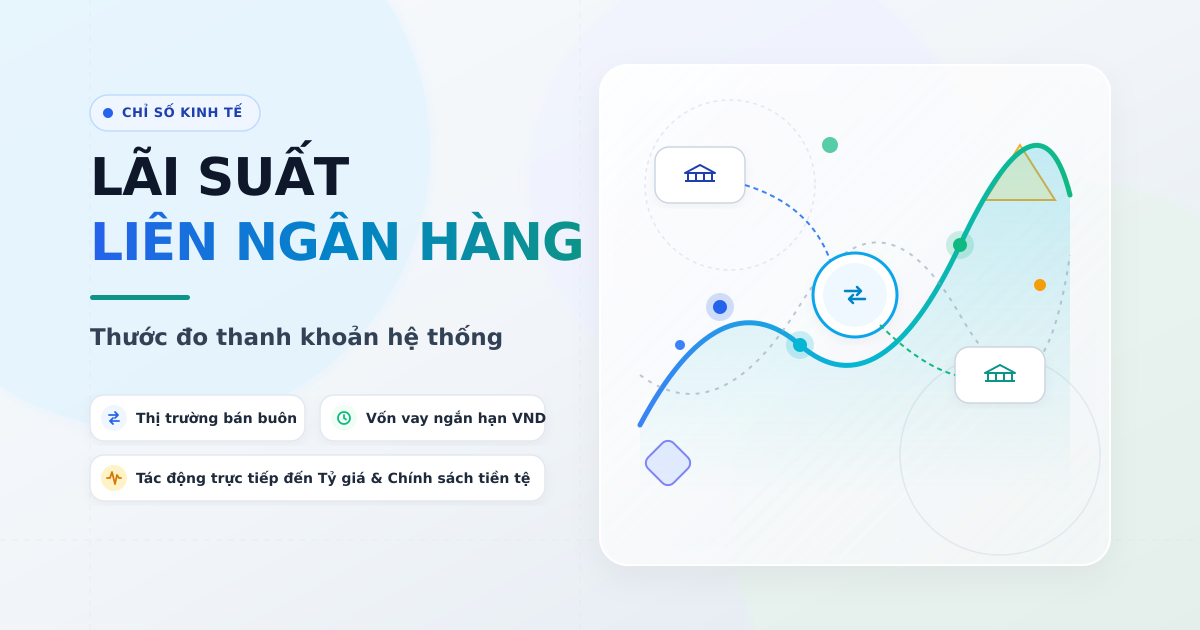 Lãi suất liên ngân hàng là gì? Đọc thanh khoản hệ thống