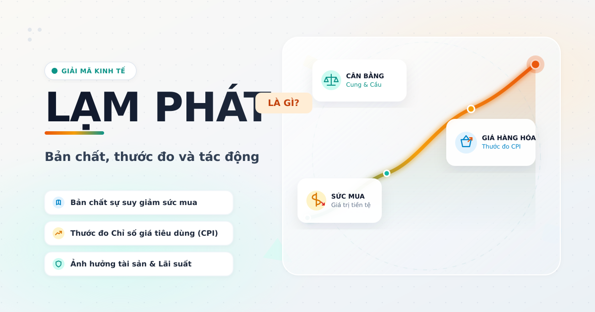 Lạm phát là gì? Nguyên nhân, cách đo và tác động