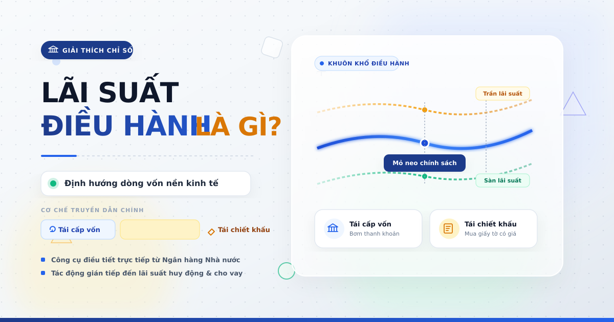 Lãi suất điều hành là gì? Tái cấp vốn, tái chiết khấu