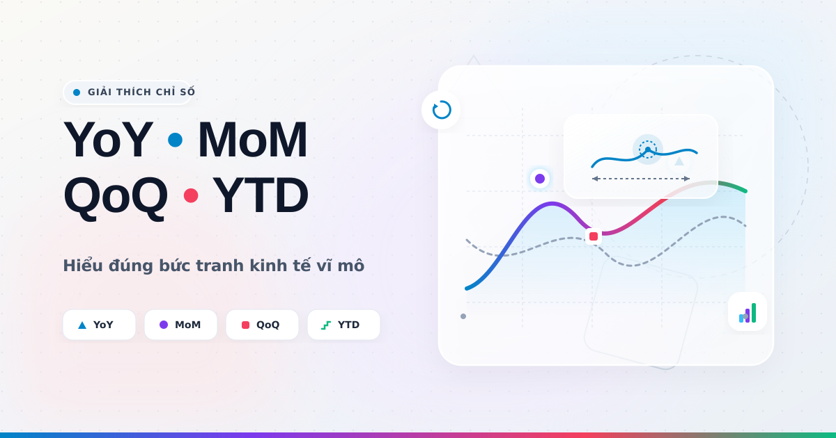 YoY, MoM, QoQ, YTD là gì? Cách đọc số liệu kinh tế
