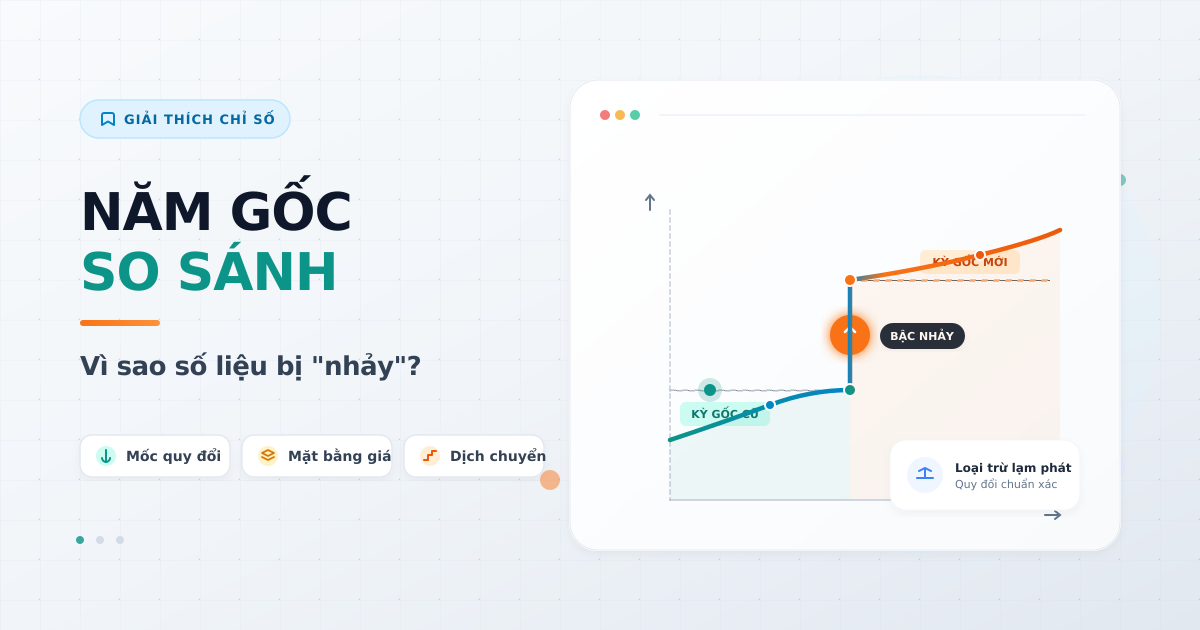 Năm gốc so sánh là gì? Vì sao số liệu bị "nhảy"