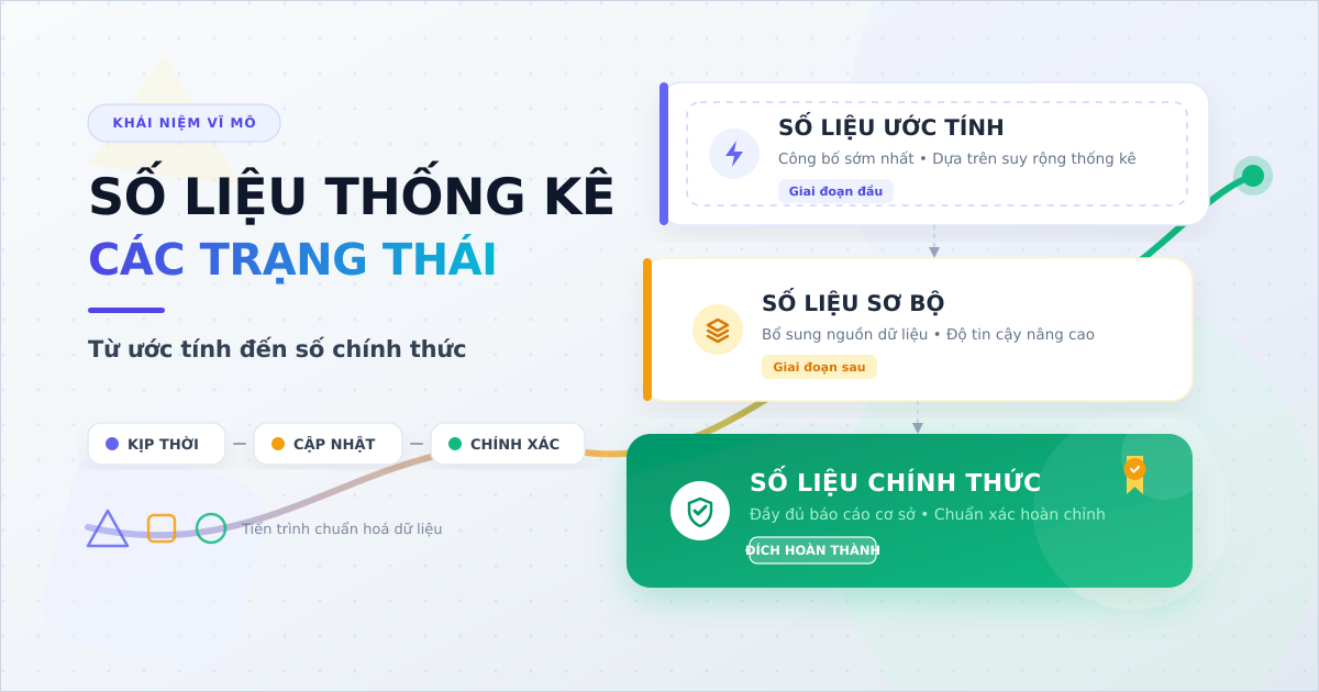 Số liệu ước tính, sơ bộ và chính thức khác nhau ra sao