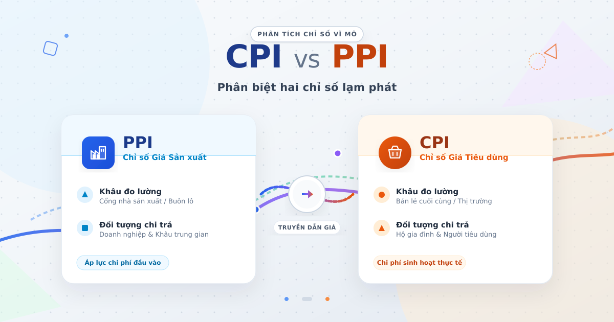 CPI và PPI khác nhau thế nào?