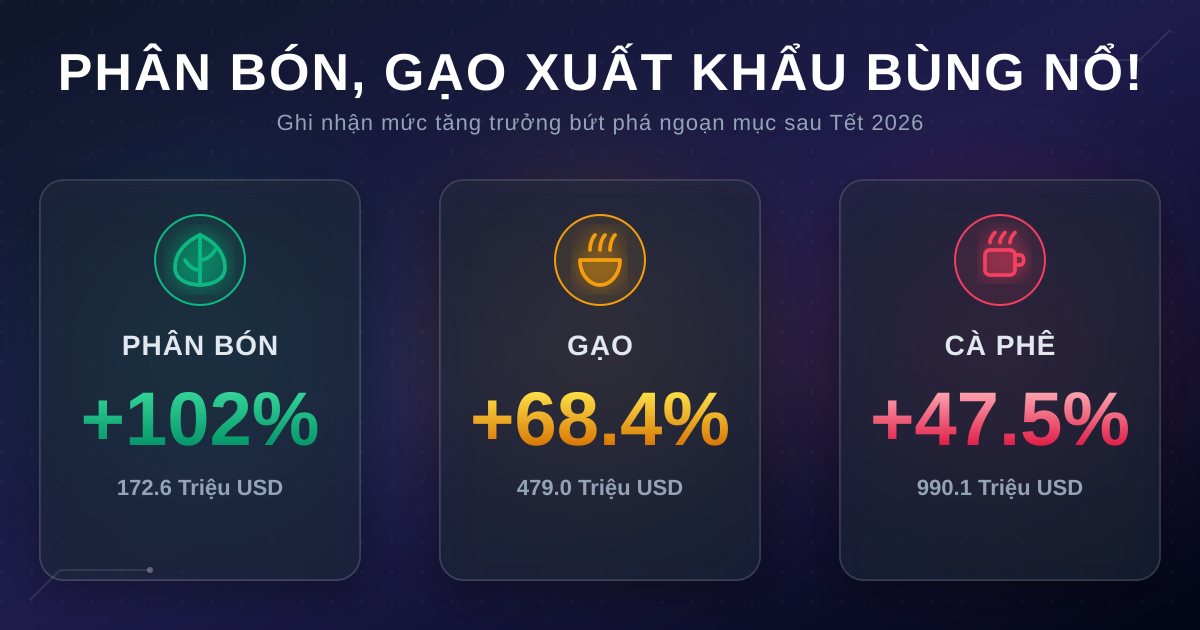 Xuất khẩu tháng 3/2026: dệt may, cà phê, gạo bứt phá