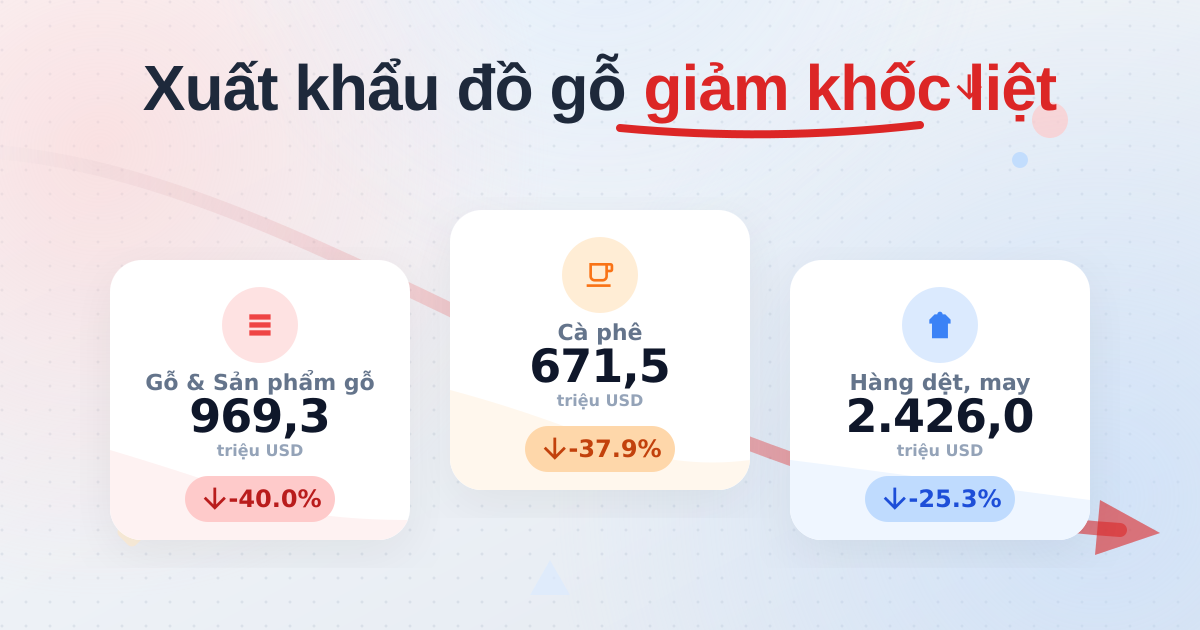 Phân tích xuất khẩu theo mặt hàng tháng 2/2026