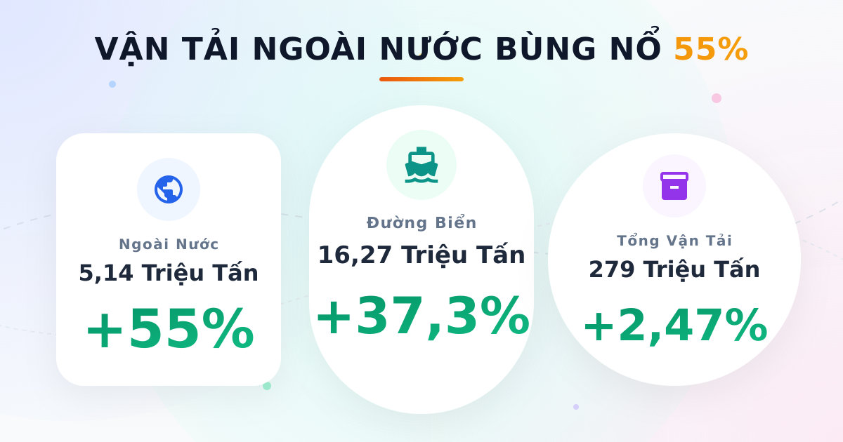 Vận chuyển hàng hóa tháng 1/2026: Đà tăng trưởng tích cực