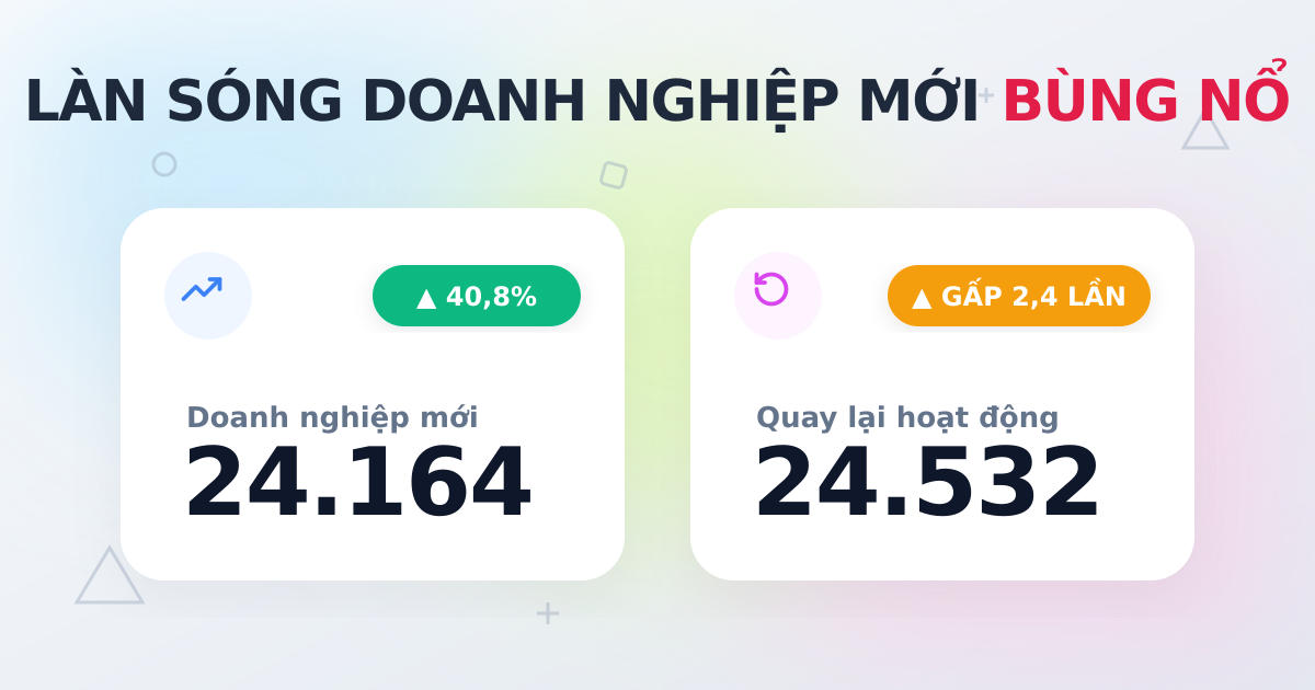 Đăng ký kinh doanh tháng 01/2026: DN thành lập mới tăng mạnh