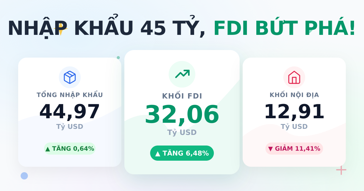 Tổng nhập khẩu tháng 01/2026 đạt gần 45 tỷ USD, khối FDI tăng