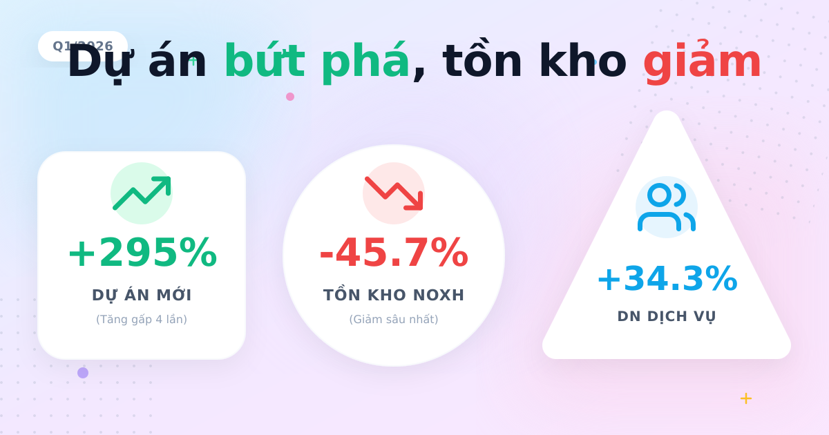 Bất động sản Q1/2026: tồn kho giảm, dự án mới tăng vọt