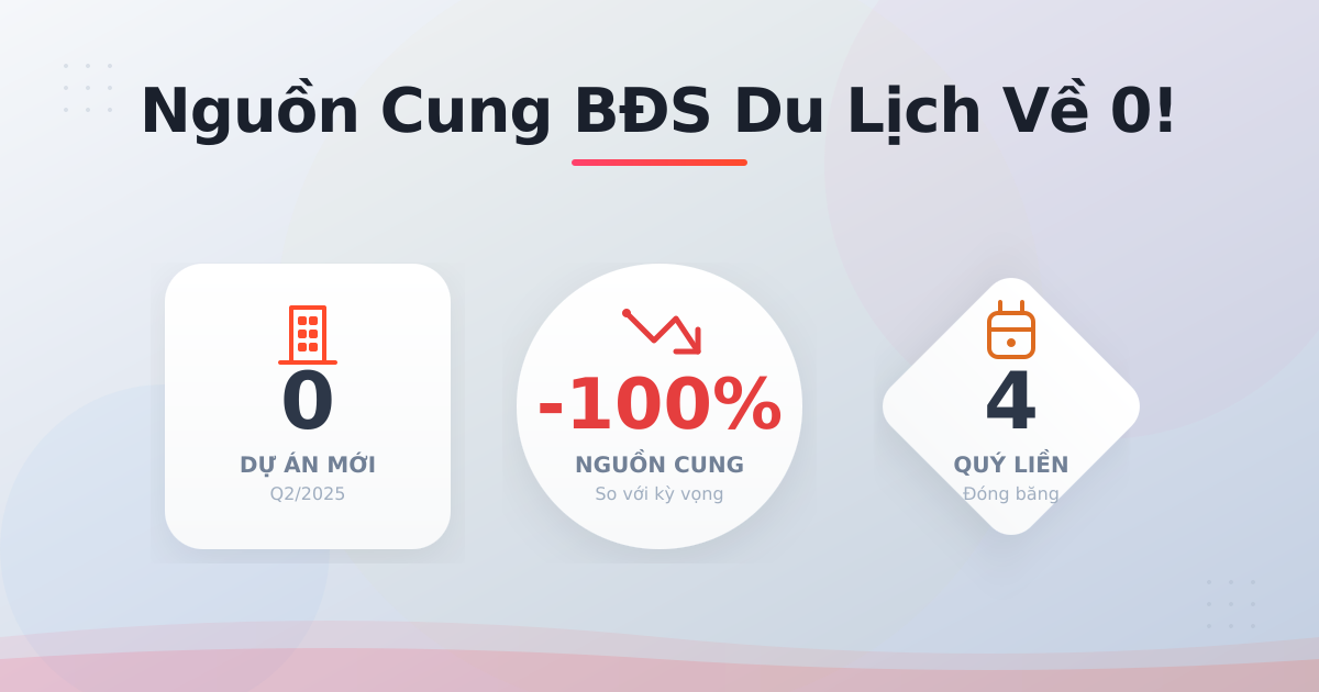 BĐS du lịch phê duyệt Q2/2025: Nguồn cung vẫn vắng bóng