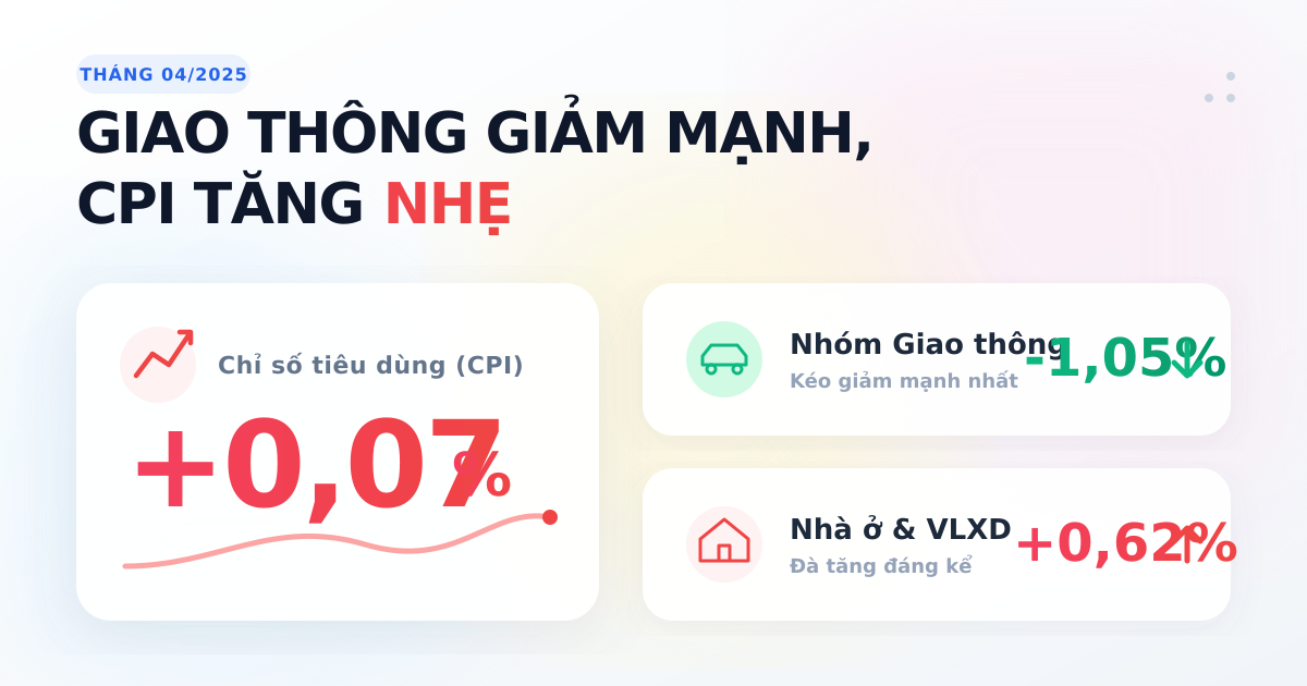 Chỉ số giá tiêu dùng (CPI) tháng 04-2025 tăng nhẹ 0,07%