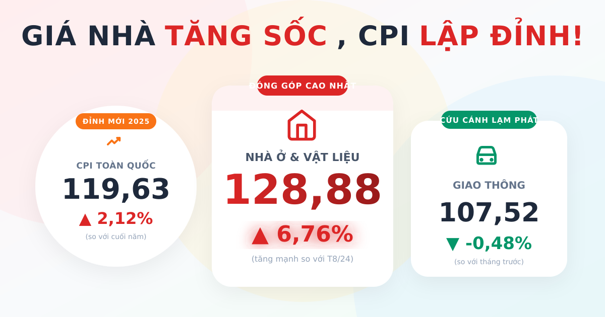 Chỉ số giá tiêu dùng (CPI) tháng 07/2025