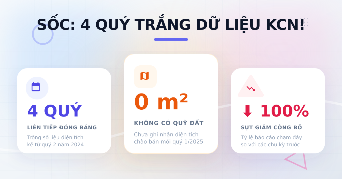 Diện tích BĐS khu công nghiệp chào bán Q1/2025