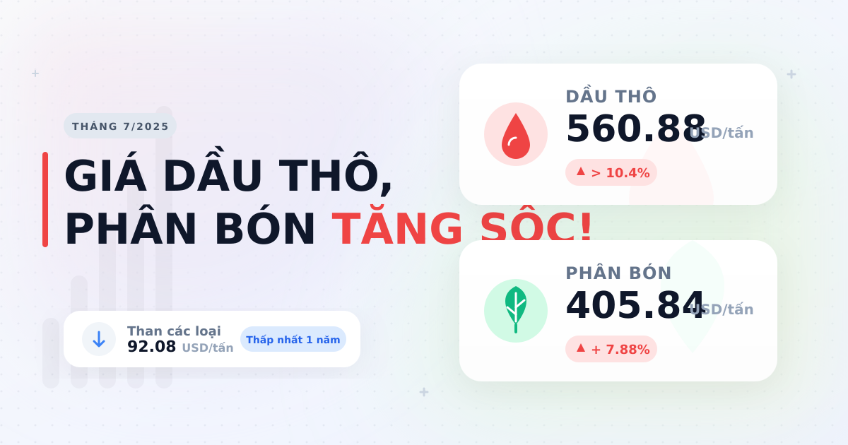 Giá Nhập khẩu Tháng 7/2025: Dầu Thô, Phân Bón Tăng
