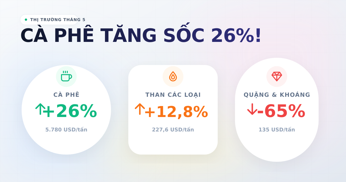 Giá xuất khẩu 05/2025: Gạo phục hồi, tiêu neo ở mức cao