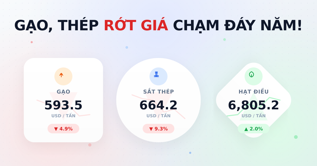 Giá xuất khẩu tháng 1/2025: Nông sản phân hoá, gạo giảm sâu