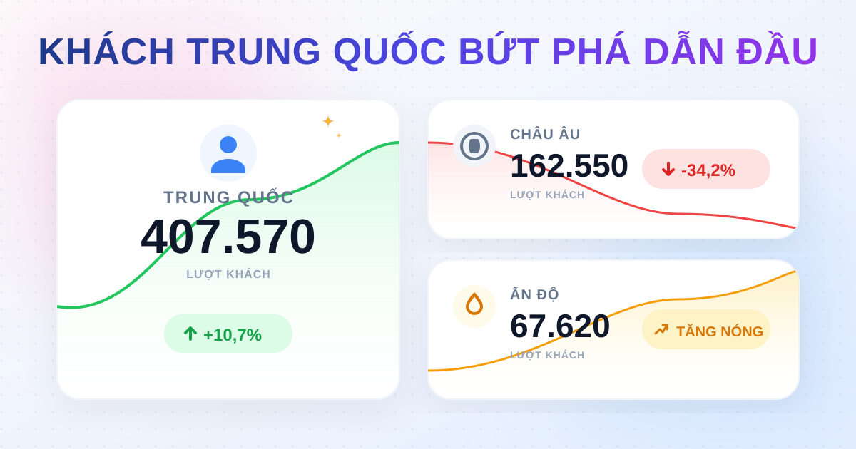 Khách quốc tế đến Việt Nam tháng 5/2025: Trung Quốc dẫn đầu