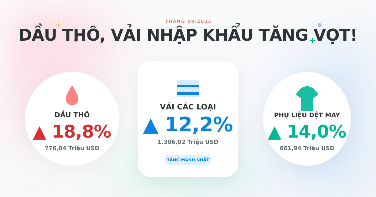 Kim ngạch nhập khẩu theo mặt hàng tháng 09/2025: Vải, Dầu tăng
