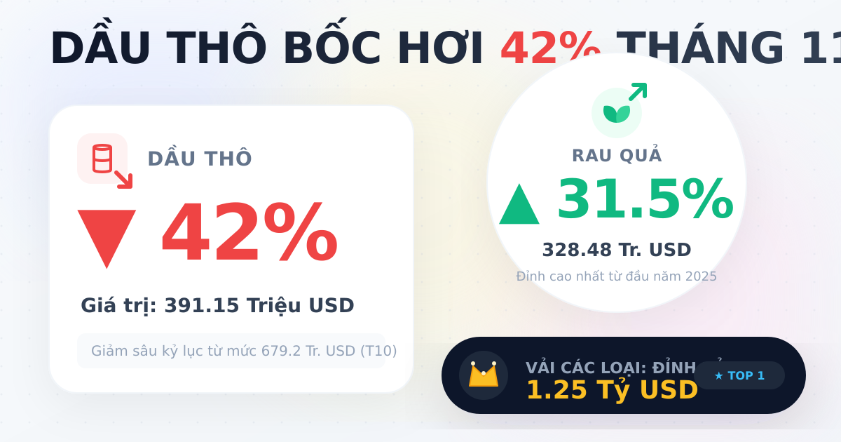 Kim ngạch nhập khẩu theo mặt hàng tháng 11/2025