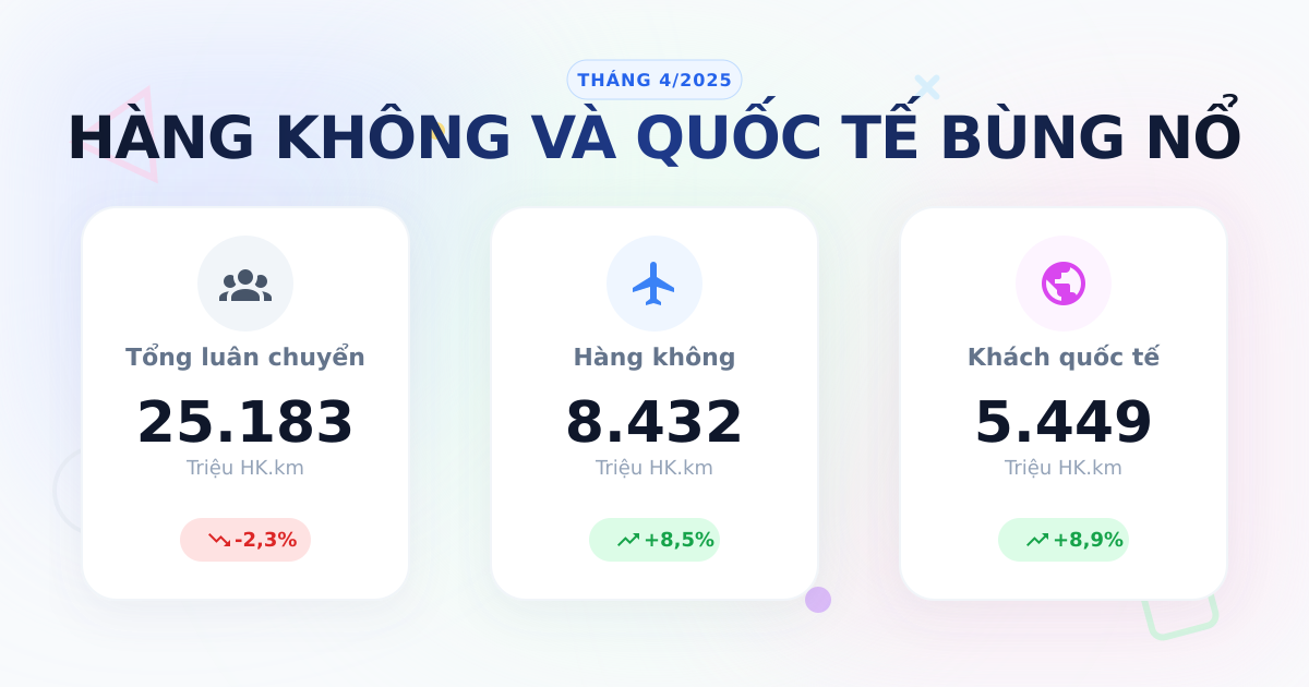 Luân chuyển hành khách tháng 4/2025: Đạt 25.183 triệu HK.km
