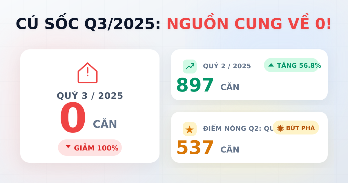 Nhà ở thương mại được phê duyệt Q3/2025: Nguồn cung chững lại