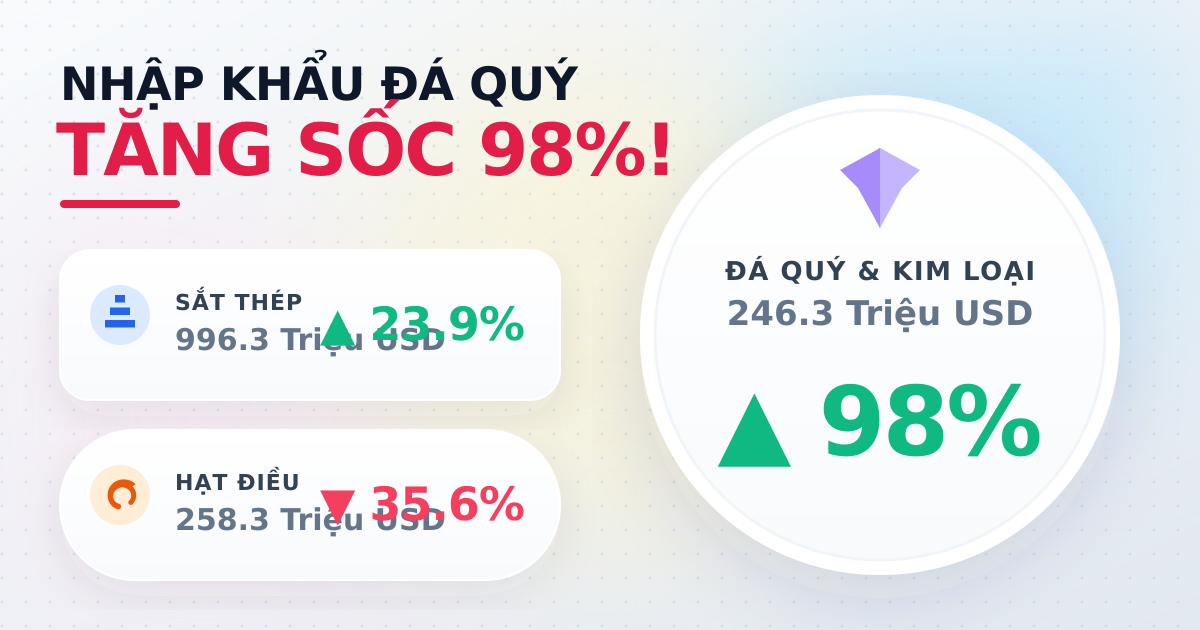 Nhập khẩu theo mặt hàng 10/2025: Sắt thép và đá quý tăng mạnh