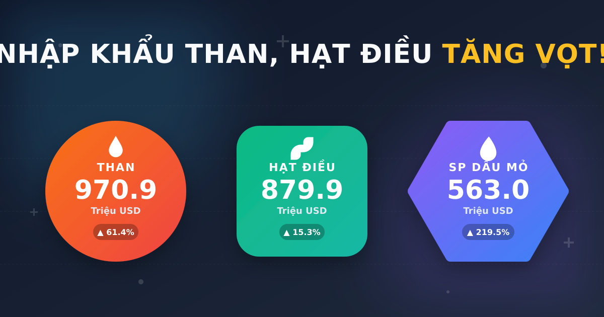 Nhập khẩu theo mặt hàng tháng 4/2026: than, hạt điều tăng vọt