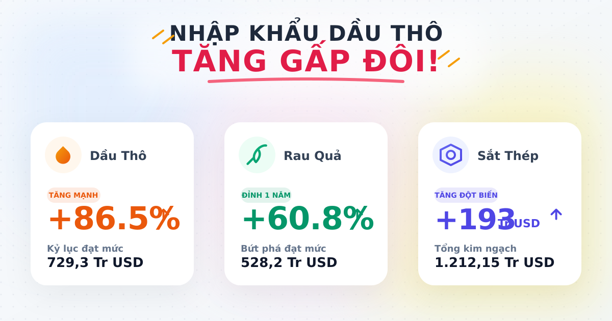 Phân tích kim ngạch nhập khẩu hàng hóa tháng 12/2025