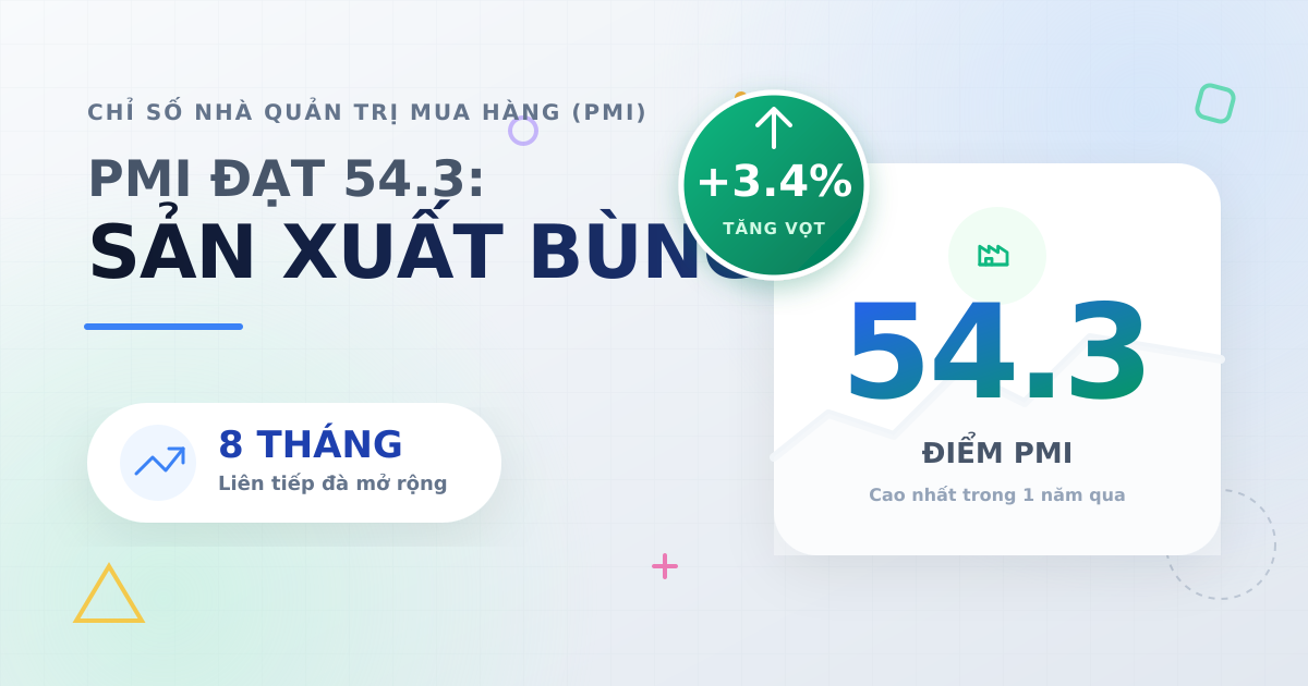 PMI Việt Nam tháng 2/2026: Sản xuất tăng tốc, đạt 54.3 điểm