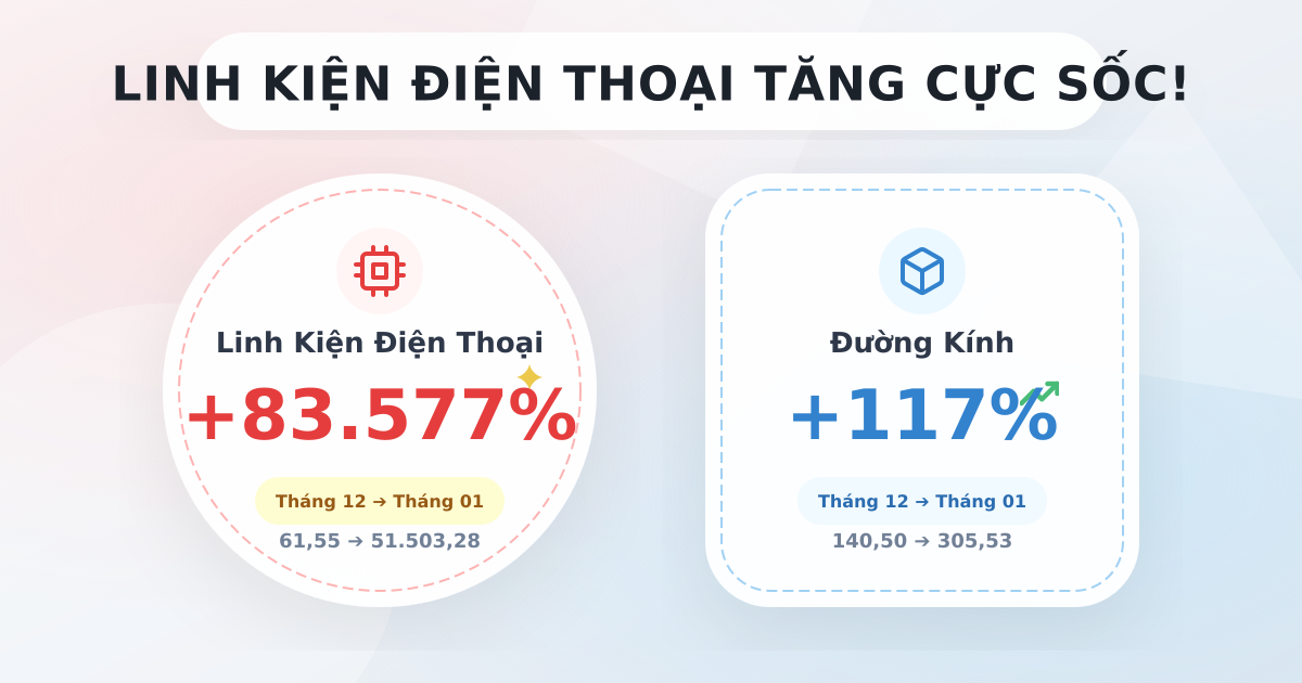 Sản lượng công nghiệp tháng 01/2026: Phân hóa đầu năm