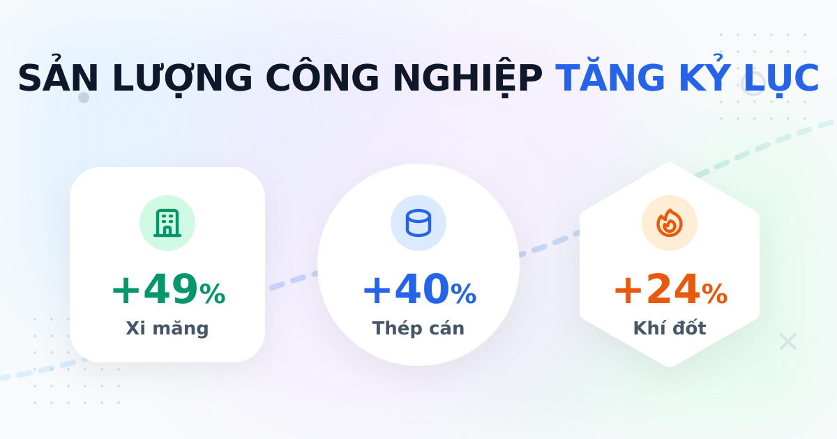 Sản lượng công nghiệp tháng 03/2025 tăng trưởng mạnh