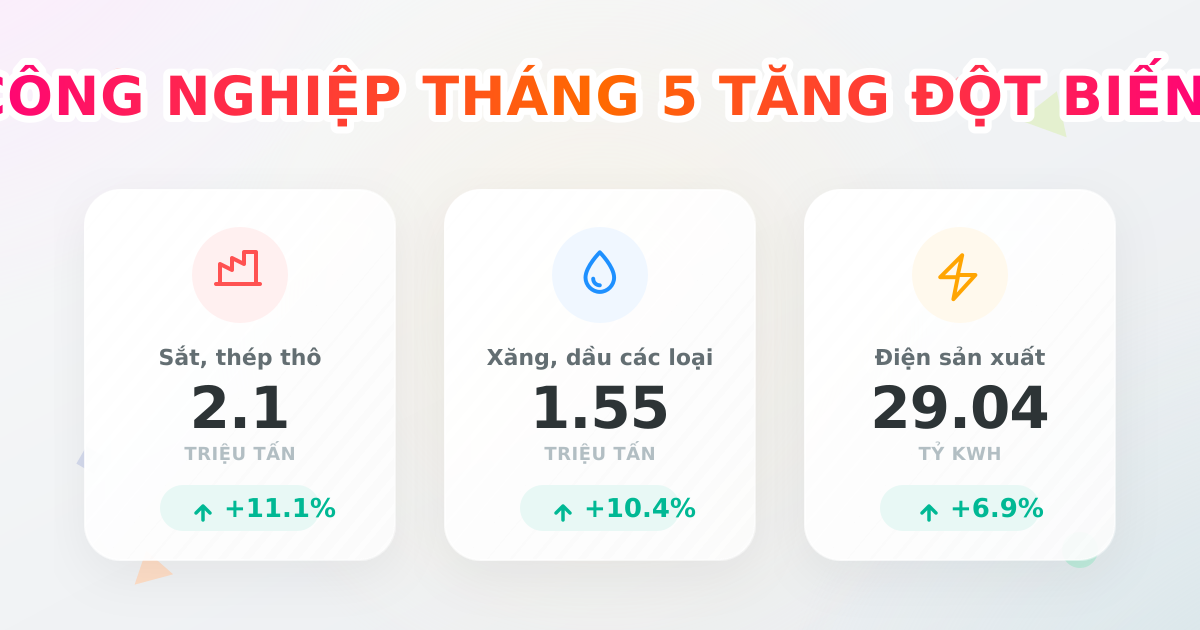 Sản lượng công nghiệp tháng 5/2025: Điện và thép tăng trưởng mạnh