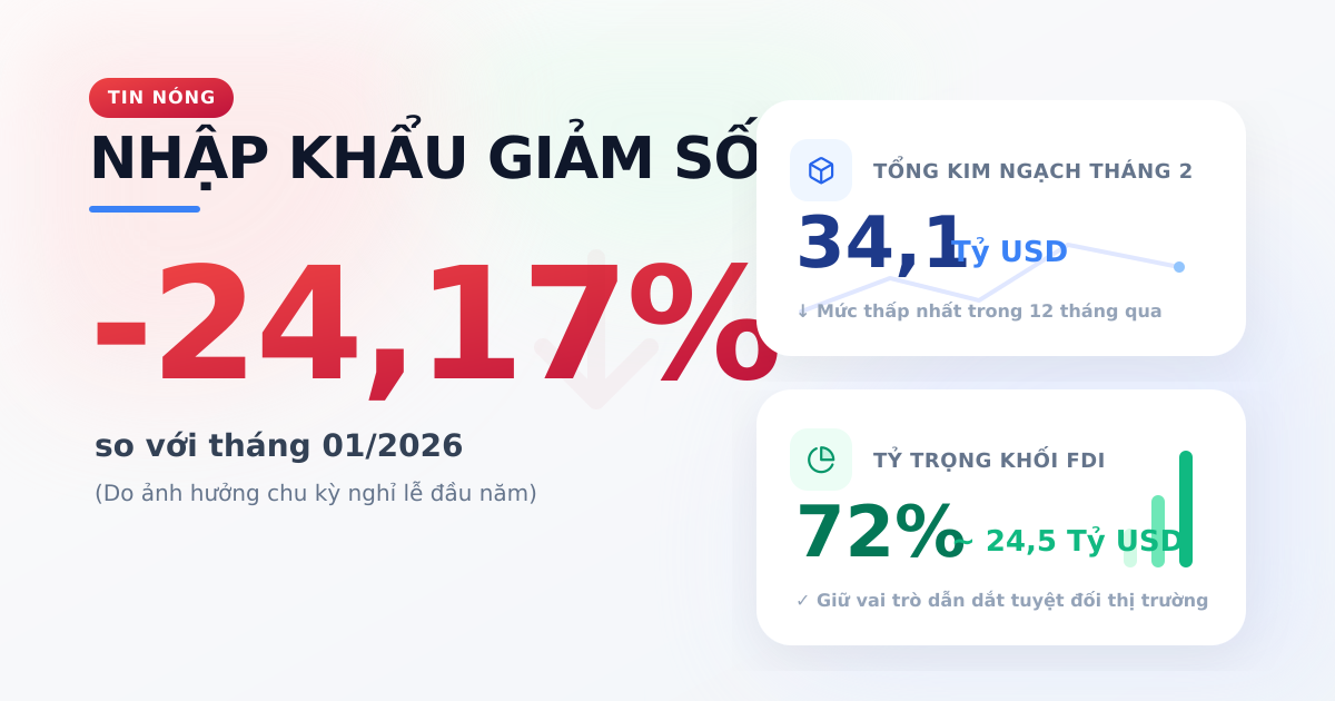 Tổng nhập khẩu hàng hóa tháng 02/2026 đạt 34,1 tỷ USD