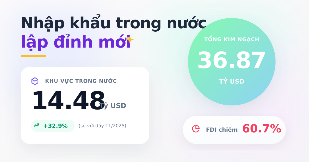 Tổng nhập khẩu hàng hóa tháng 04-2025 đạt trên 36,8 tỷ USD
