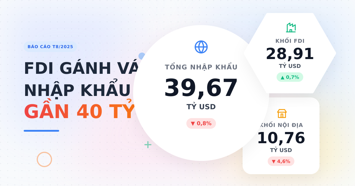 Tổng nhập khẩu tháng 08/2025: Duy trì mức cao gần 40 tỷ USD