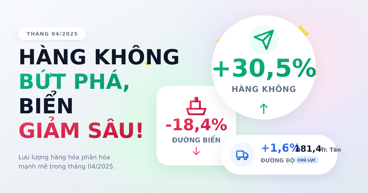 Vận chuyển hàng hóa tháng 04/2025: Đường bộ tăng trưởng