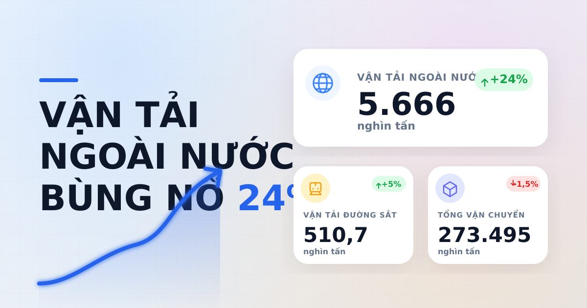 Vận chuyển hàng hóa tháng 10/2025: Khối ngoại tăng trưởng